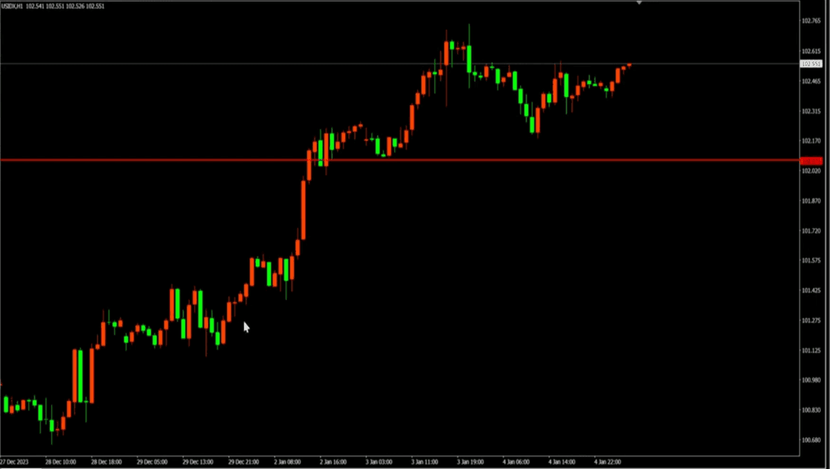 DXY Uptick, Gold Price Patterns, and EUR/GBP Trends Today