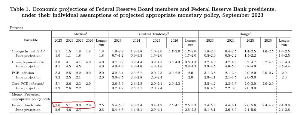 2025 +100bp of cuts