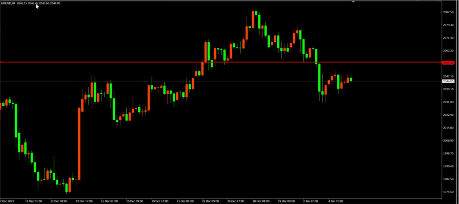 daily gold trading chart