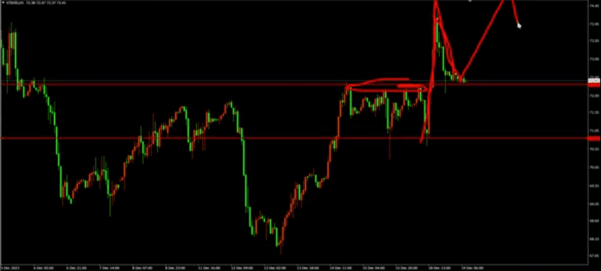 gold breaking the resistance level