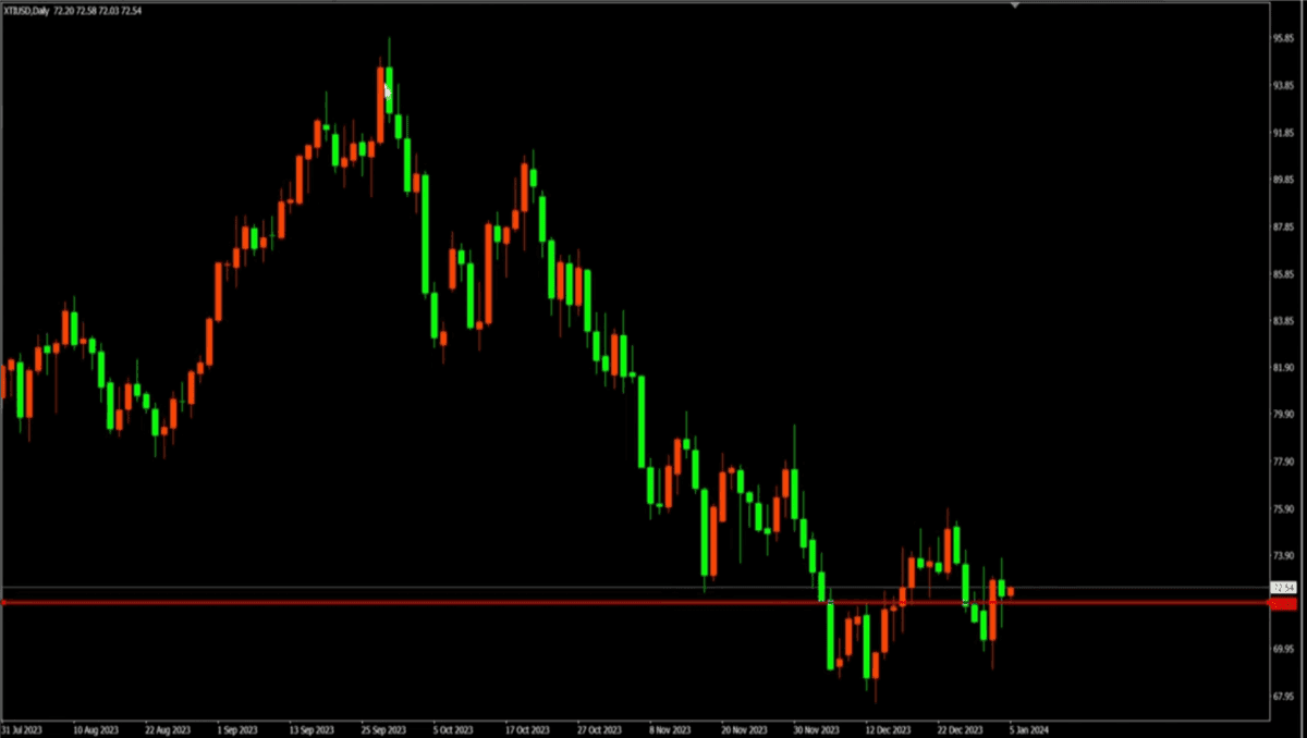 DXY Uptick, Gold Price Patterns, and EUR/GBP Trends Today