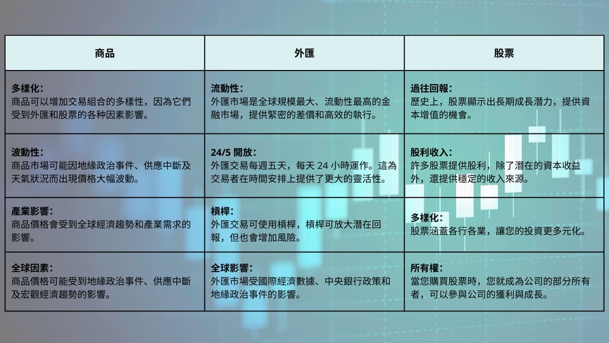 終止確認或減值時的淨收入 （外匯和減值立即在淨收入中確認） (3).jpg