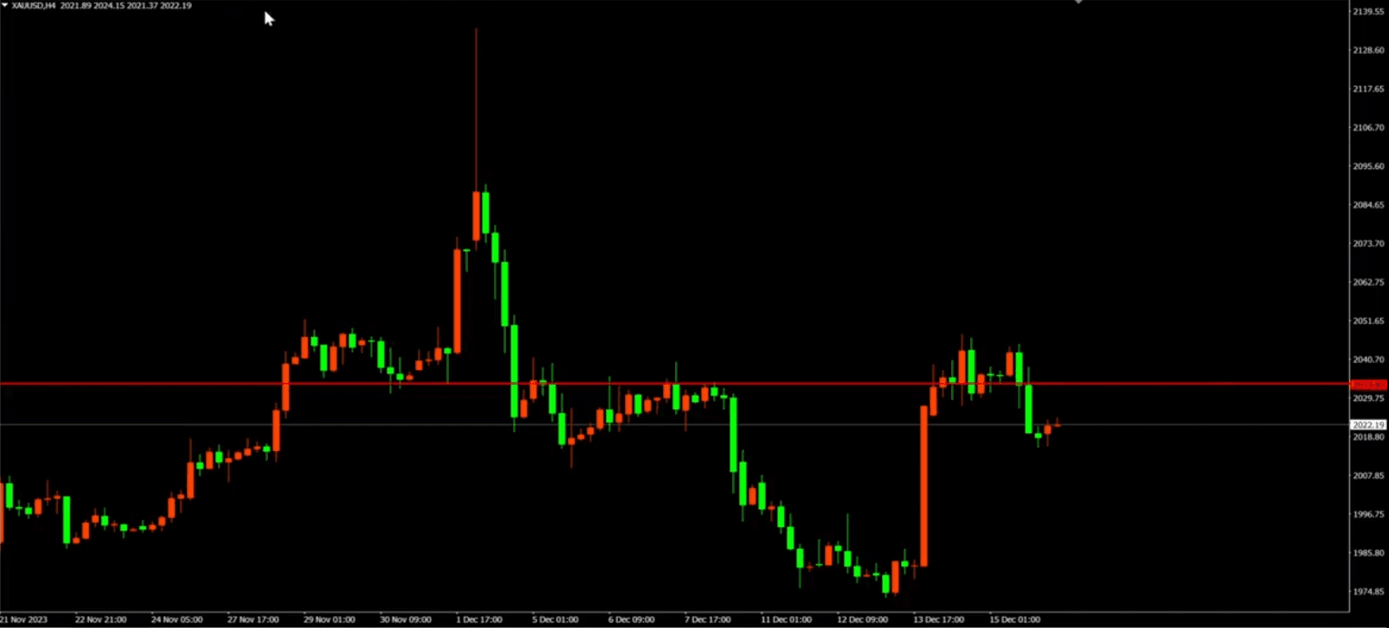 daily chart of gold showing potential entry points near the 2033 or 2034 levels