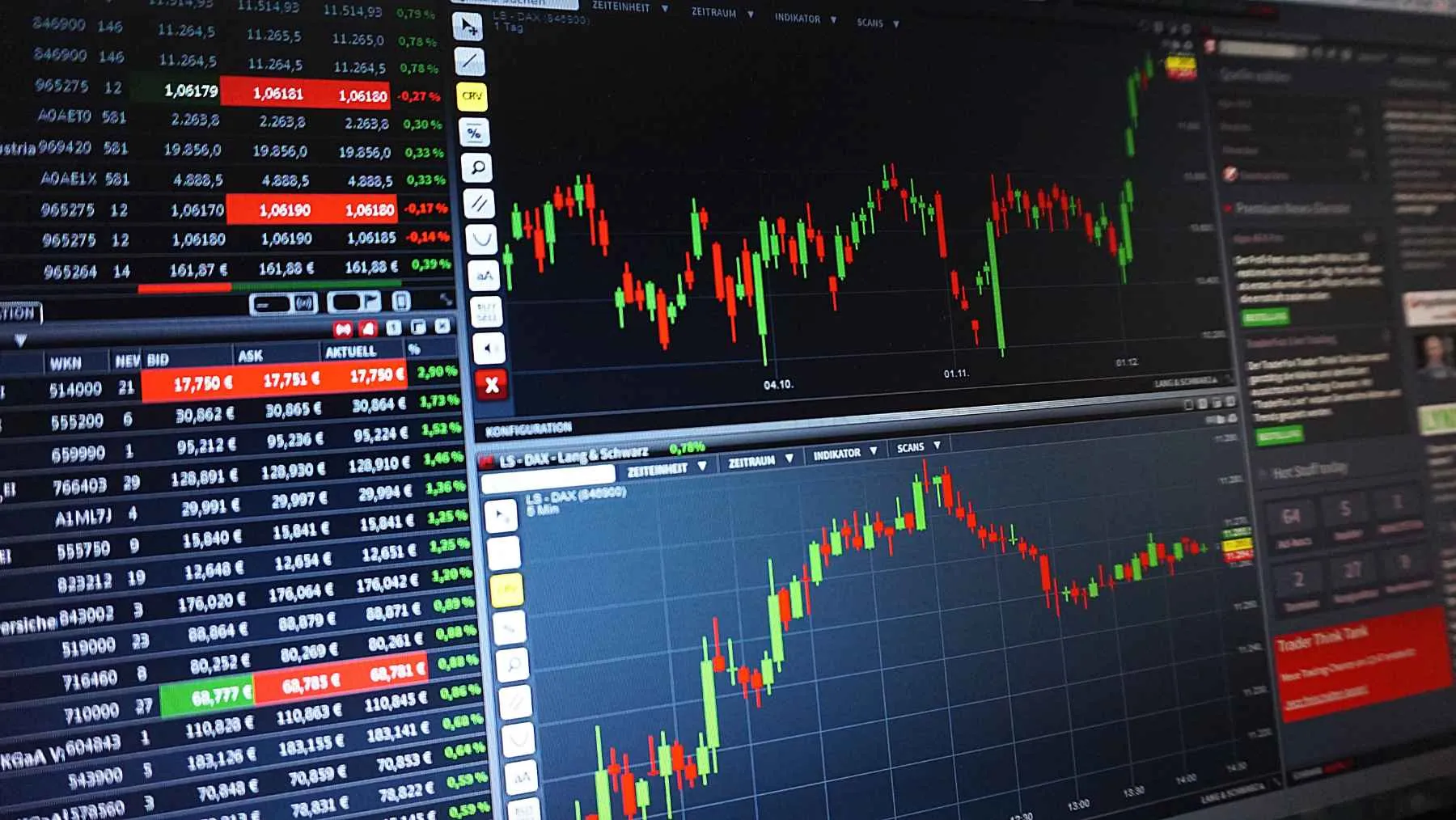 What are cyclical stocks?