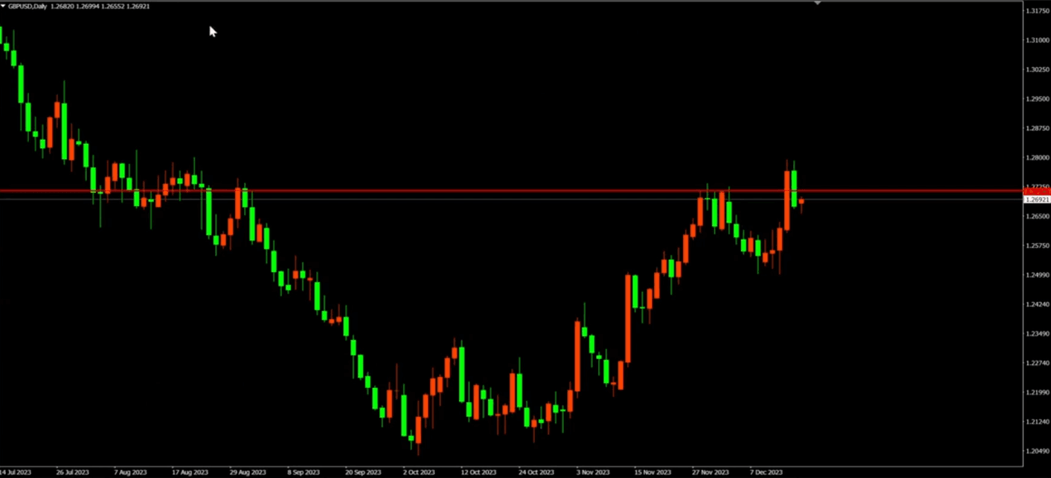 daily GBP chart 