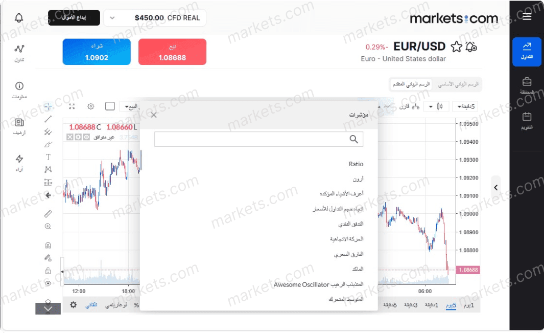 تحديد قائمة المؤشرات الفنية