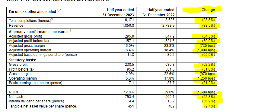 BDEV results