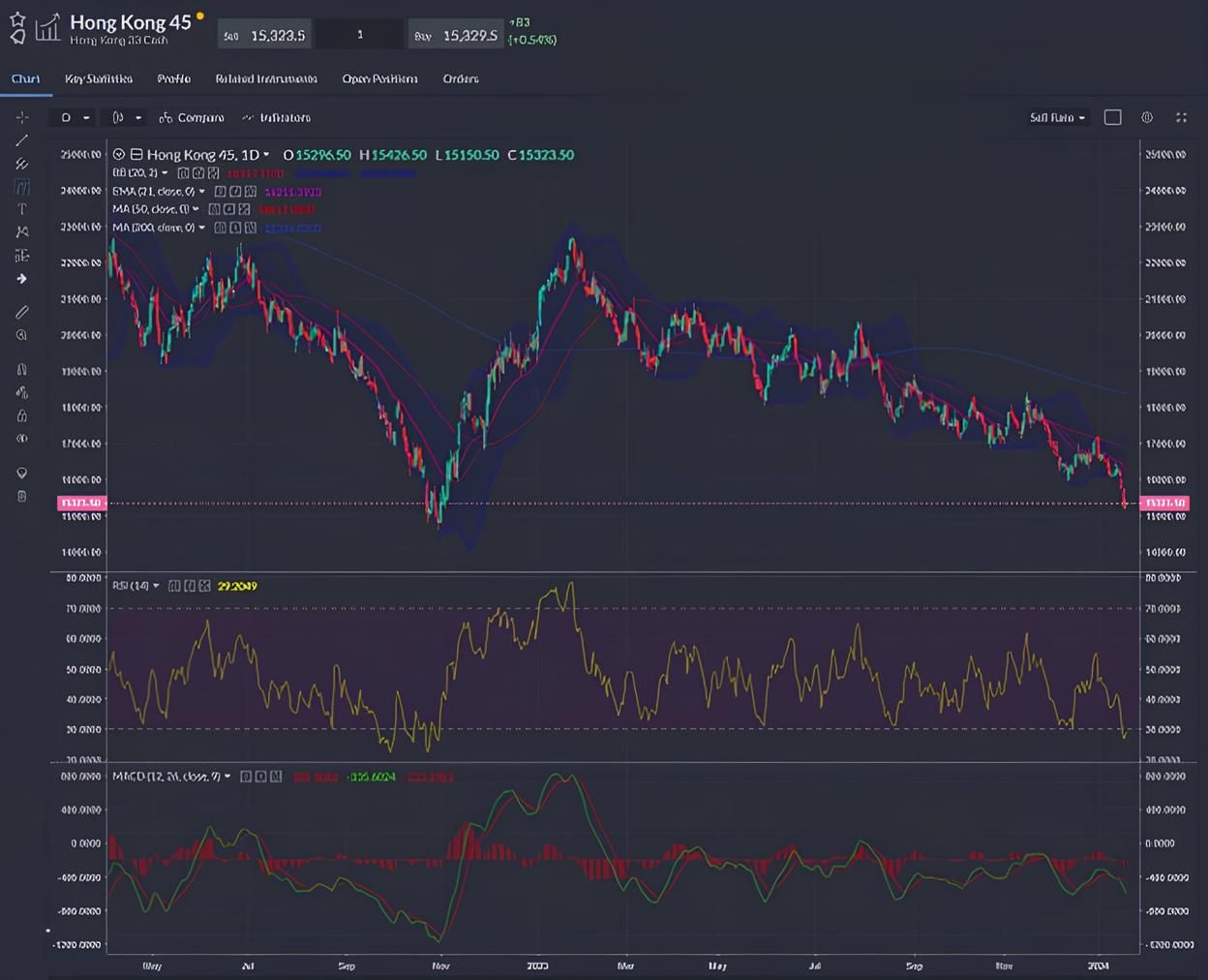 Big trouble in little China – Hang Seng on the floor  