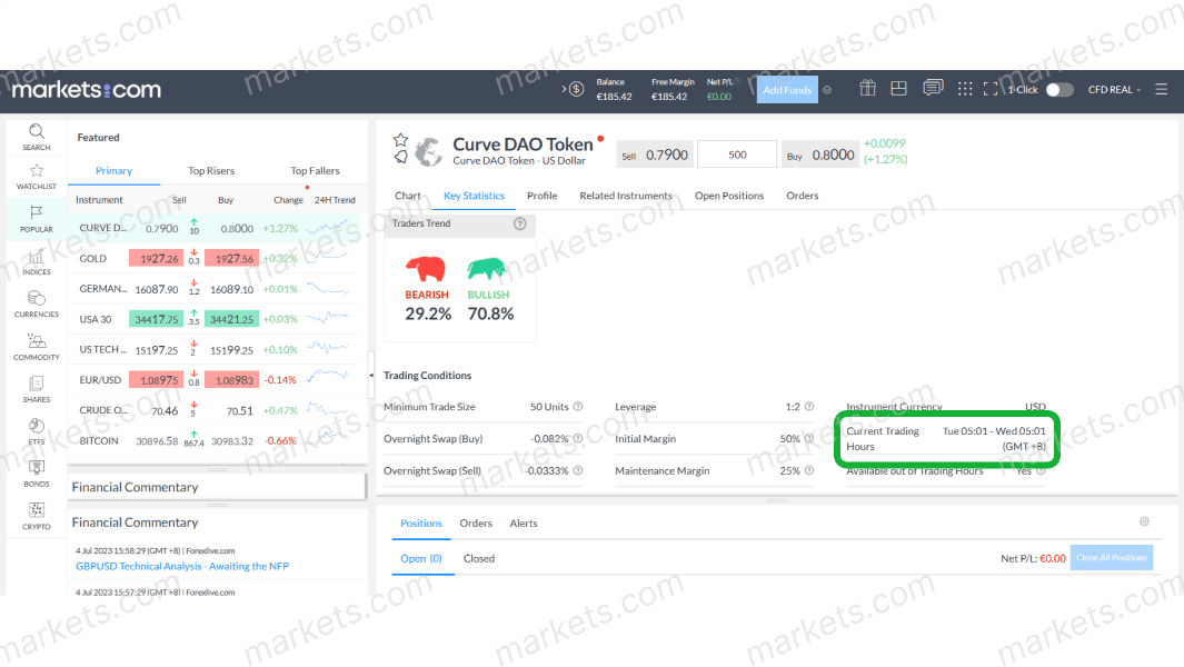 Check current market trading hours below