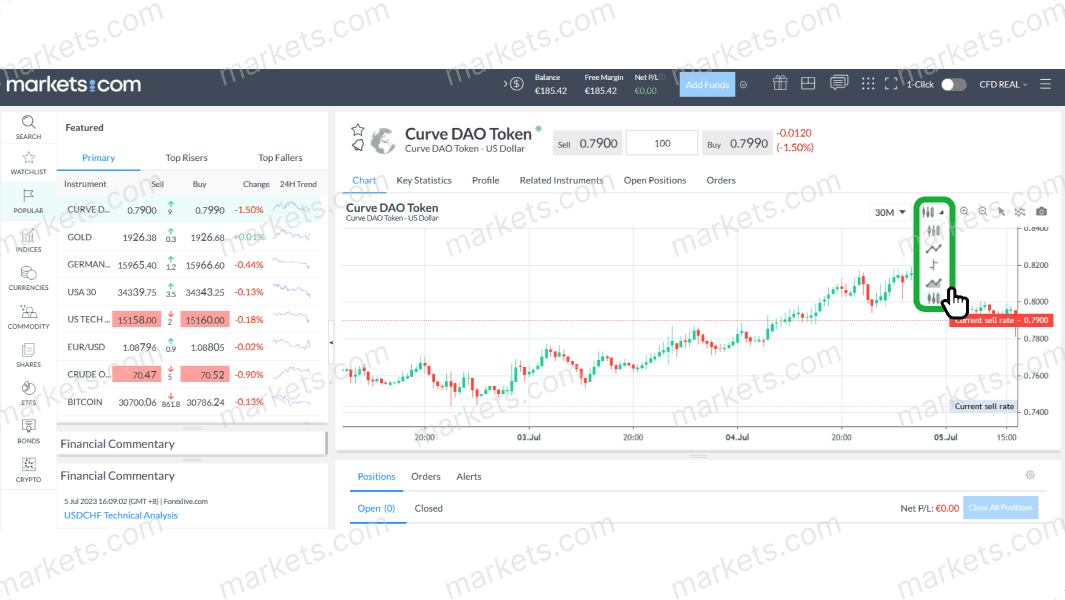 Click chart formats button for technical analysis