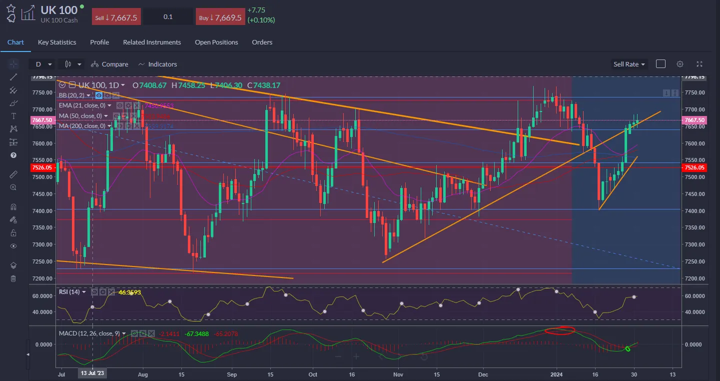 FTSE 100