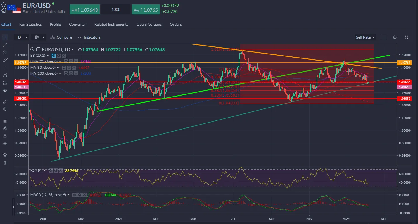 GBPUSD