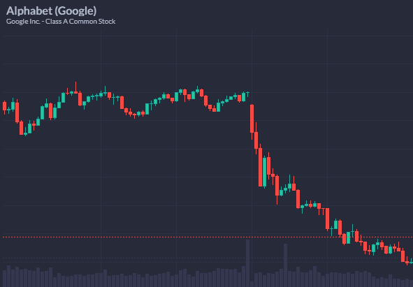 Class A Common Stock showing a downward trend.