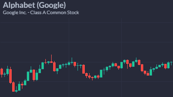 Dashboard of Class A Common Stock.