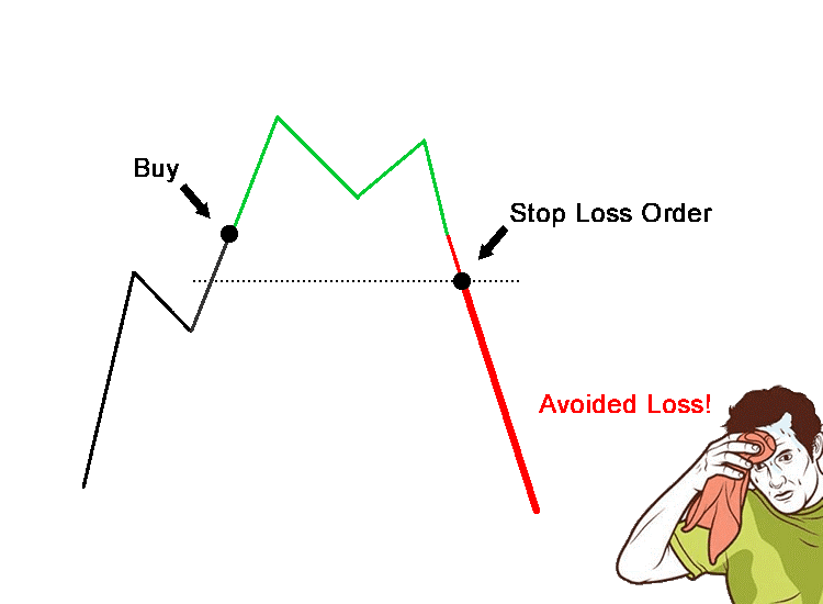 How a stop-loss order helps cut your trading losses.png