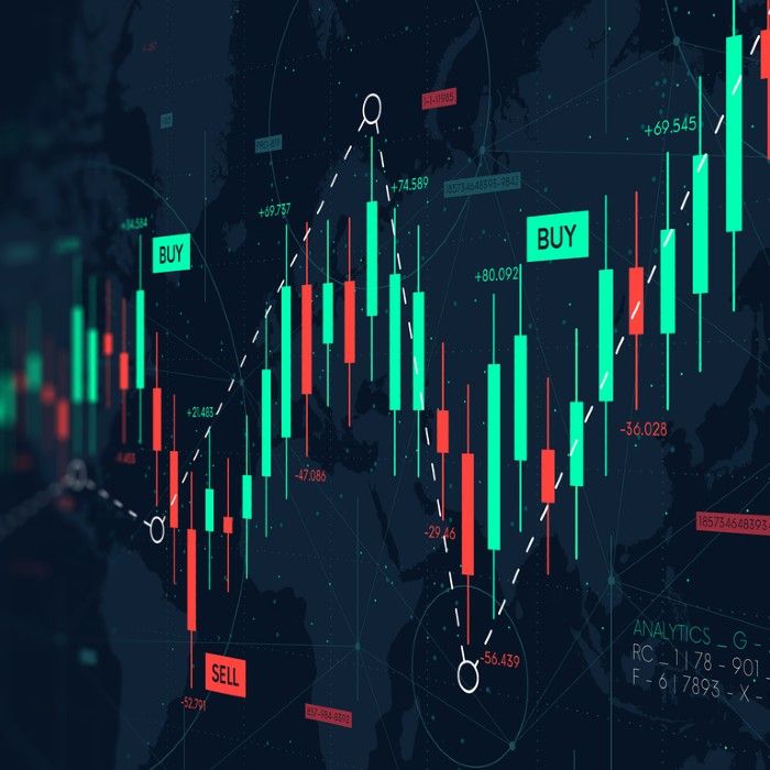 indices chart