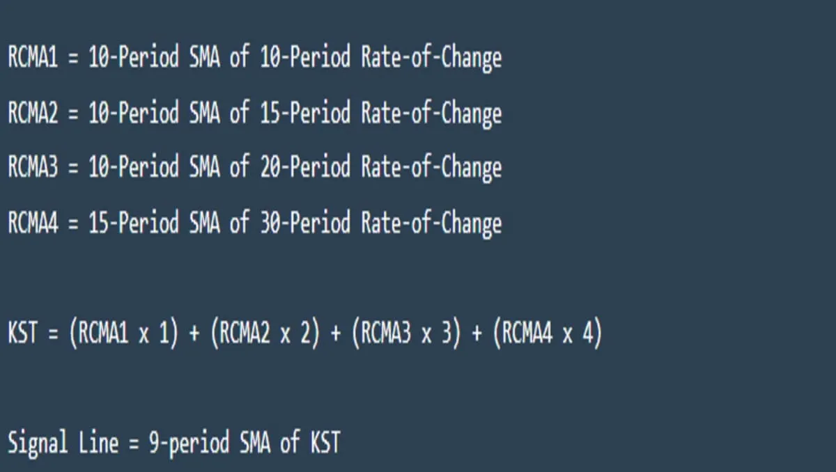 Know Sure Thing (KST): A Comprehensive Momentum Oscillator