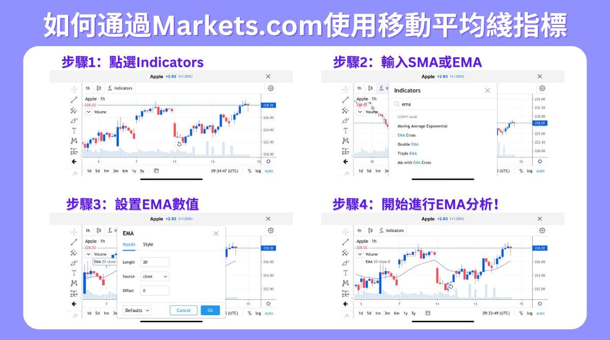 如何通過Markets.com使用移動平均綫指標