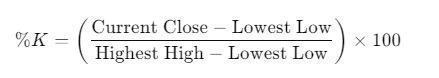 Mathematical formula for %K in Stochastic Oscillator