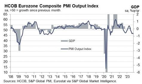 PMI Comparions