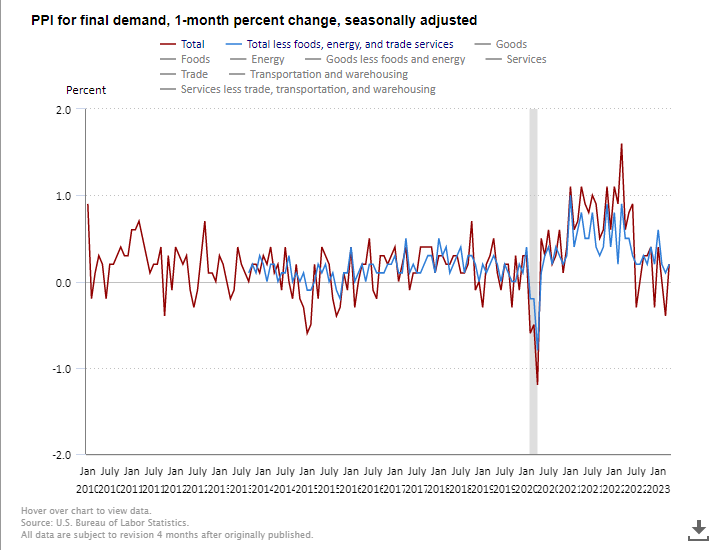 PPI-1-month.png