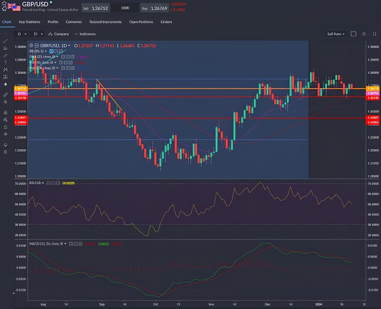 Pound Slips, Gold Stabilised