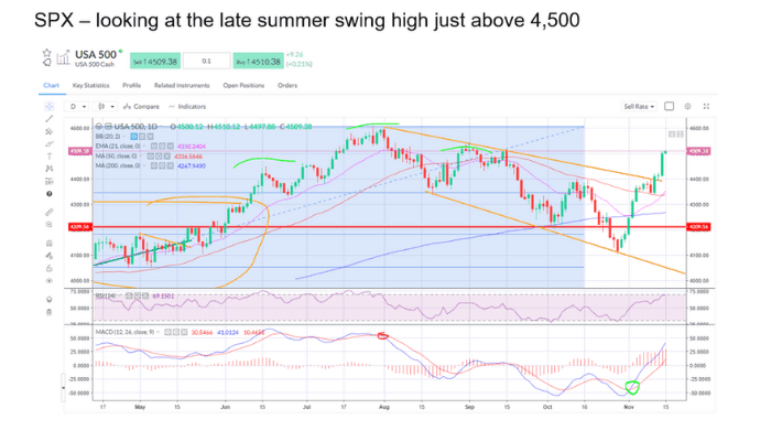 SPX – looking at the late summer