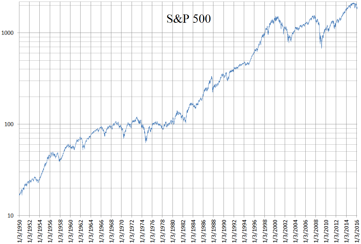 S&P500-Chart.width-1200.format-jepg.png