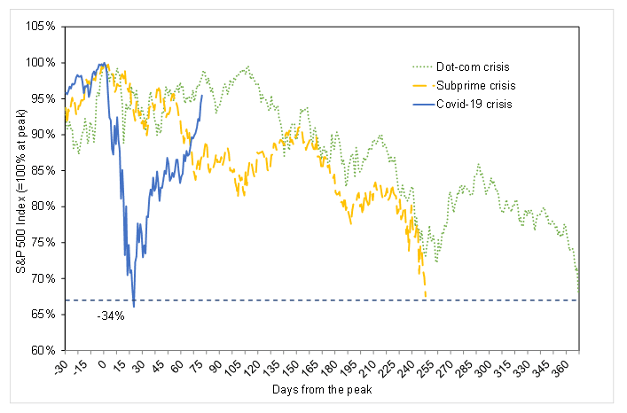 S&P 500 during COVID.png