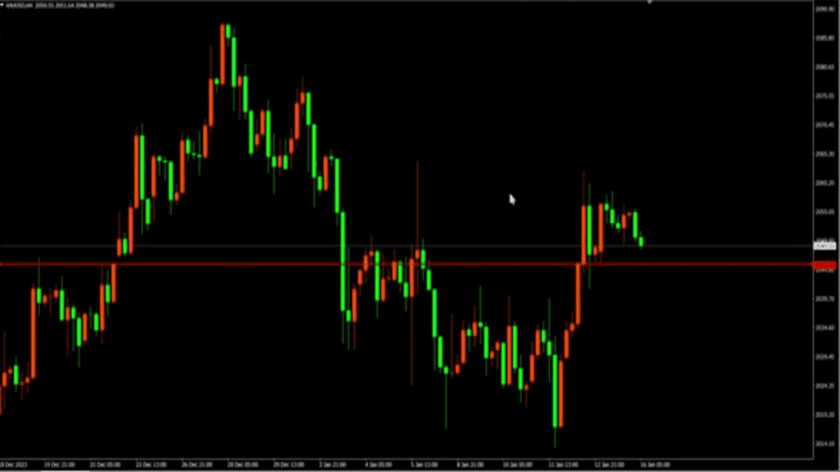 todays gold chart