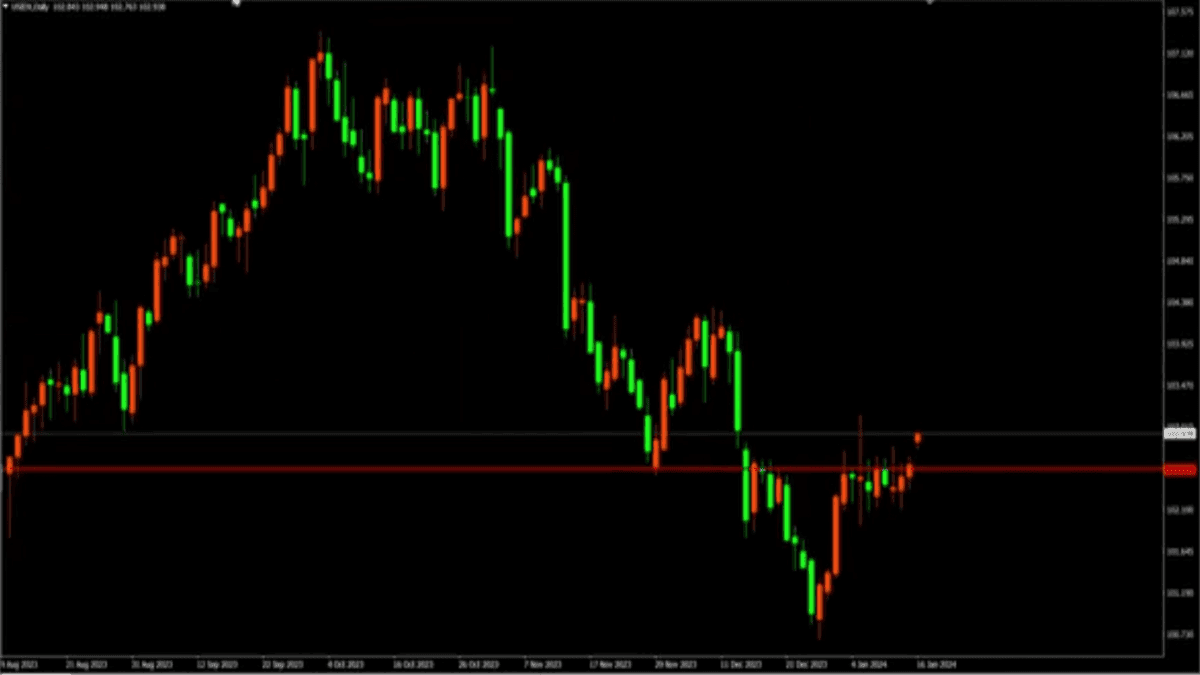 todays us dollar chart