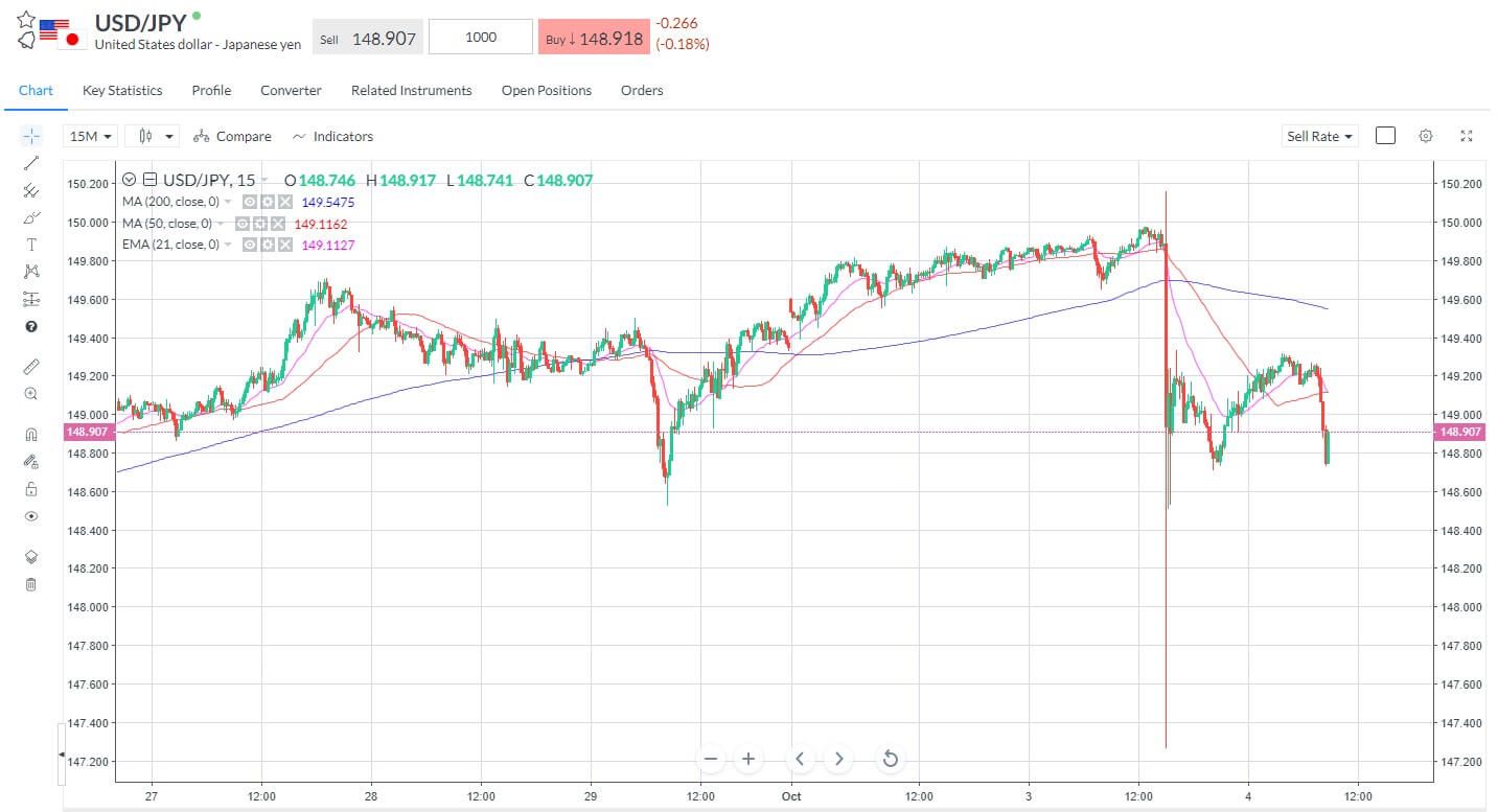 Tora Tora - spot where the Boj likely dived in