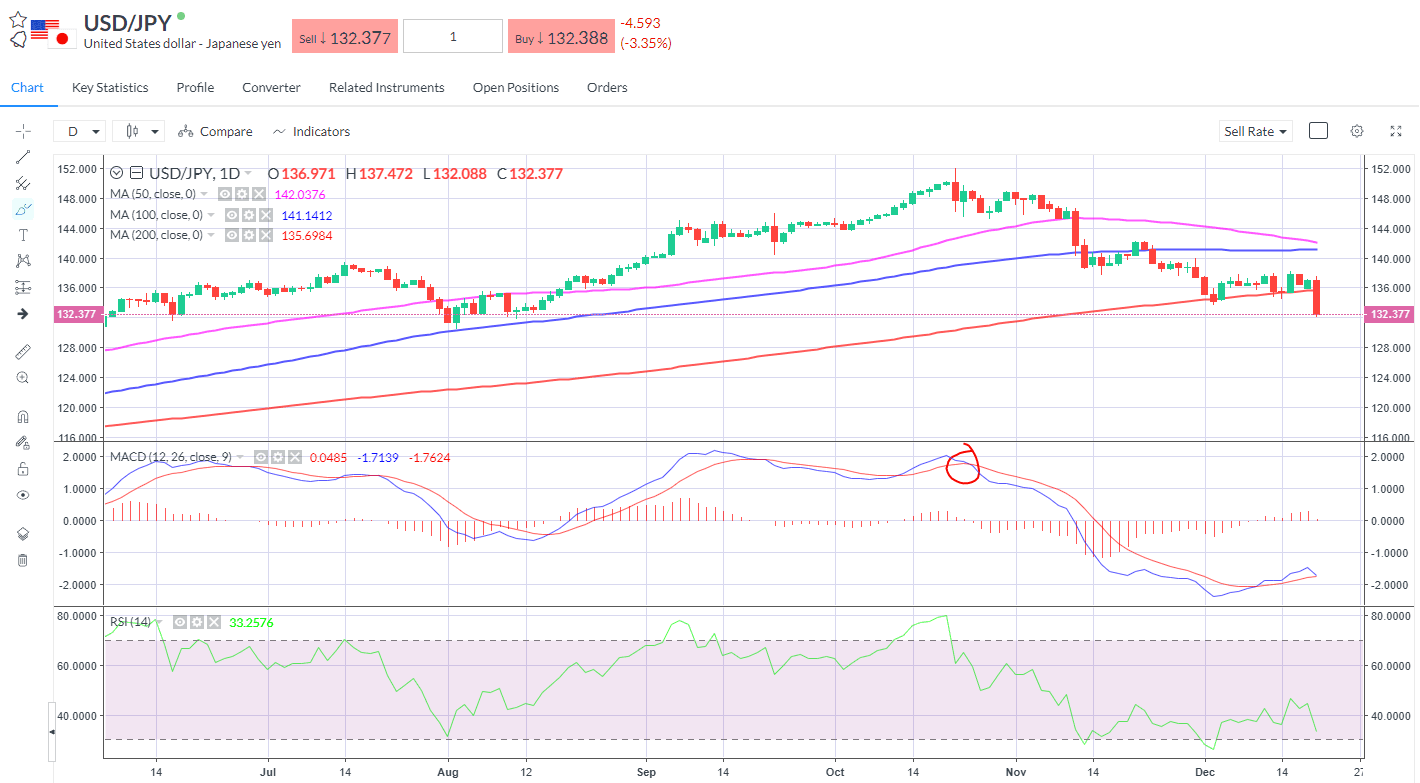 USDJPY 201222.png