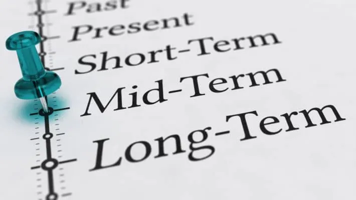 The image shows a timeline with the words "Past," "Present," "Short-Term," "Mid-Term," and "Long-Term," with a blue pushpin on "Long-Term."