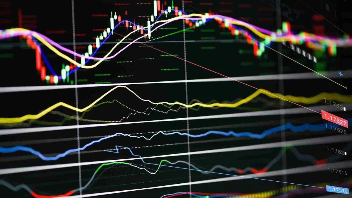 Various line graphs below the candlestick patterns of a live trading chart