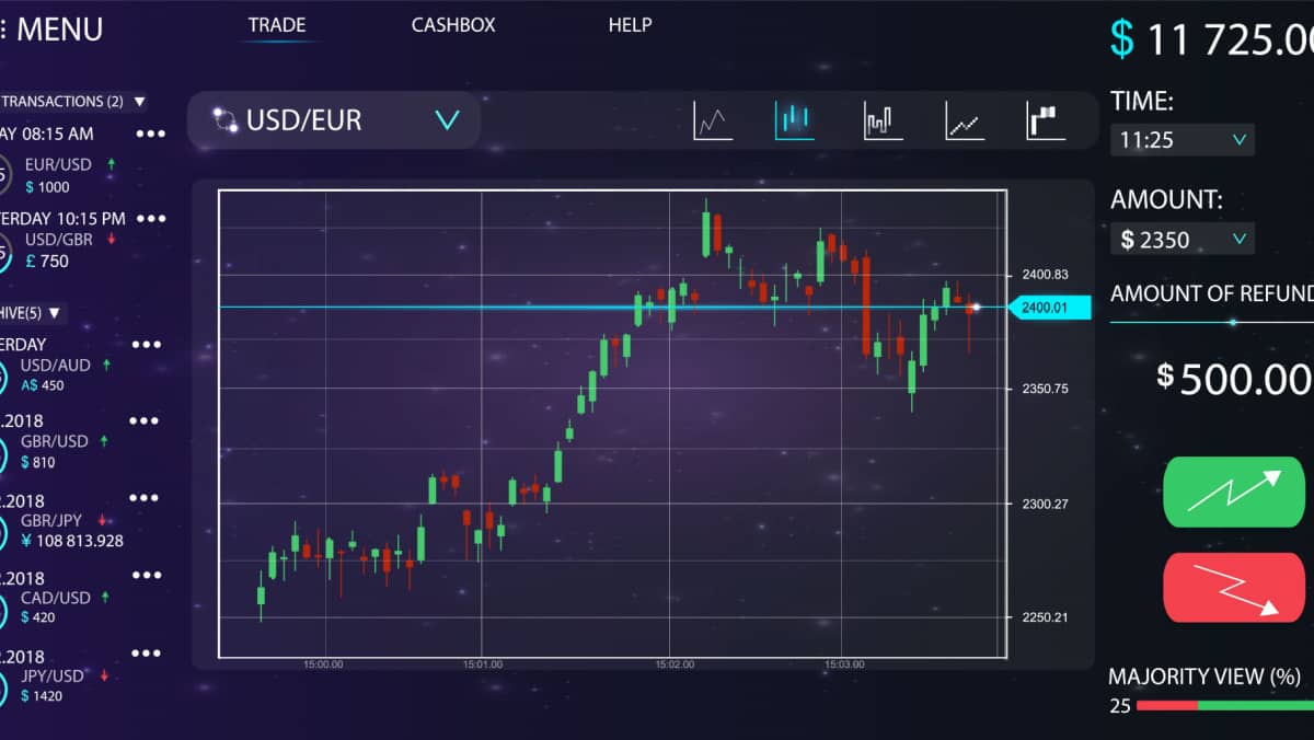 What is an Ichimoku cloud indicator?