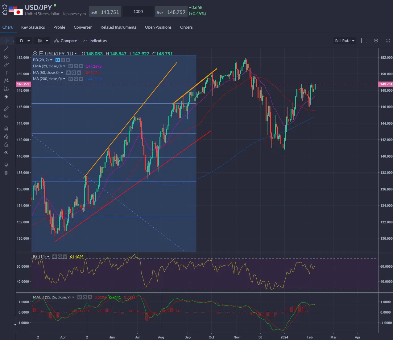 Yen Recovering