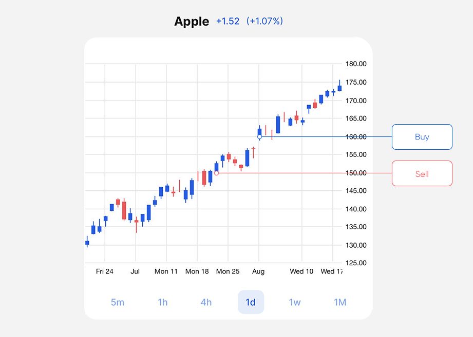 apple-chart-2.jpg