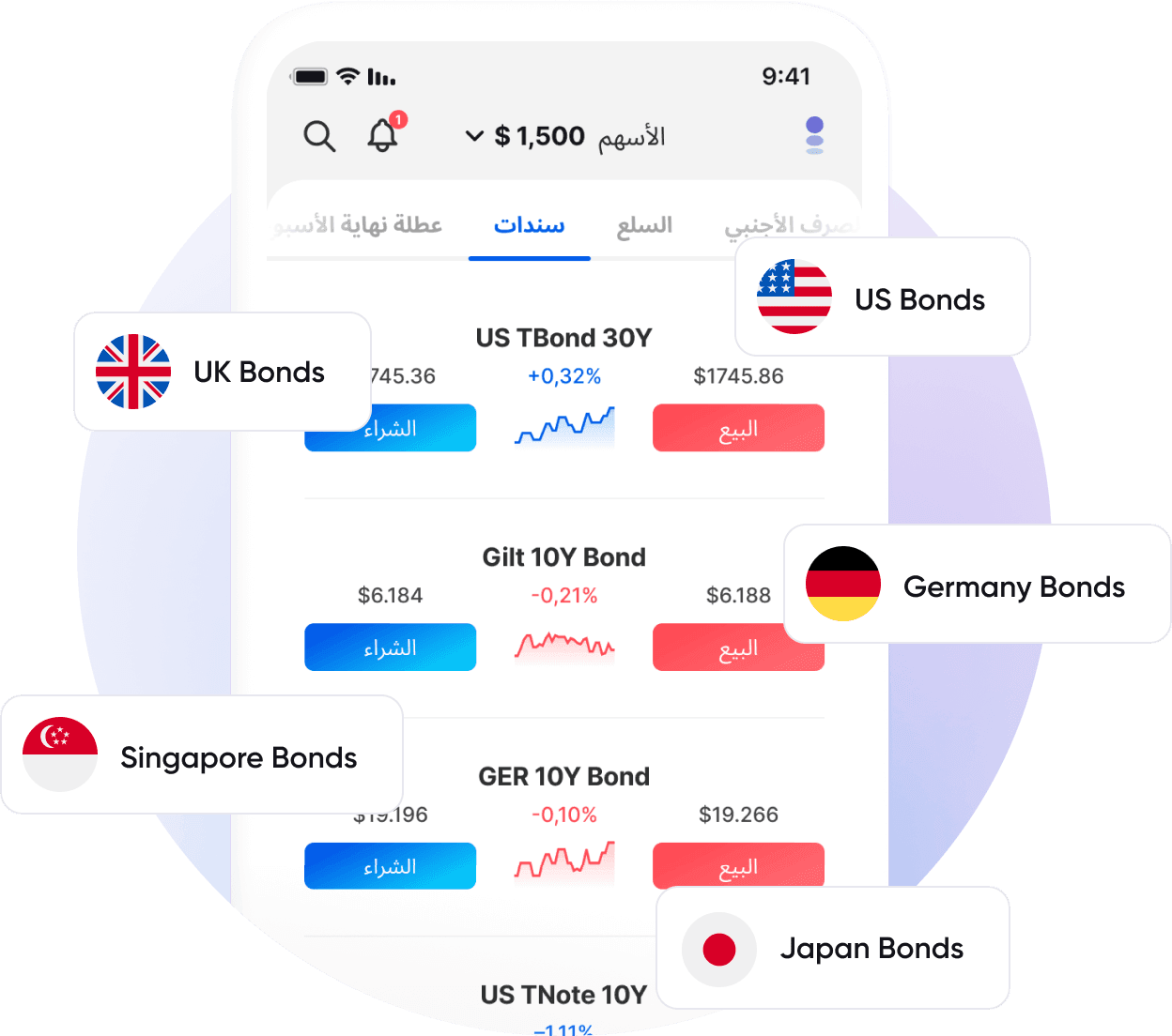 bonds-ways to trade-AR.png