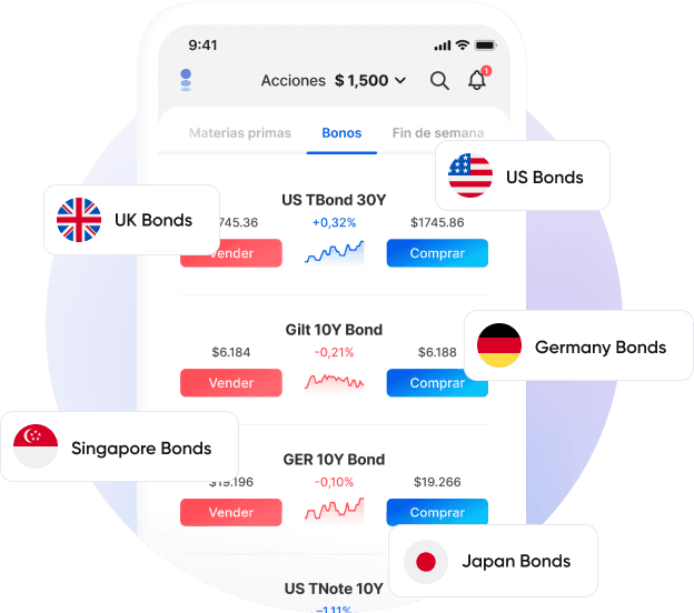 bonds - ways to trade-ES.png