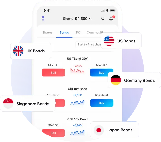 Ways to Trade Bonds CFDs