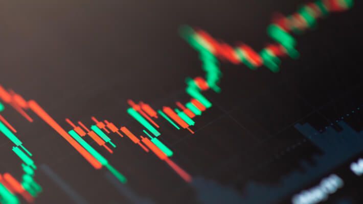 candlestick patterns displayed