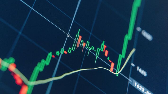 A trading chart featuring candlesticks and a vibrant lines indicator