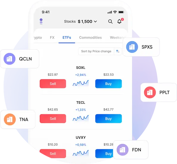 Ways to Trade ETFs CFDs