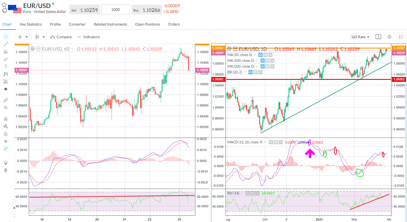 eurusd hawkish.png