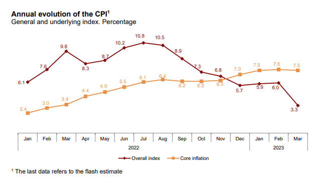 evolution of CPI.png