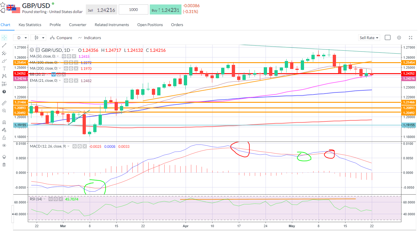 gbpusd-50day.png