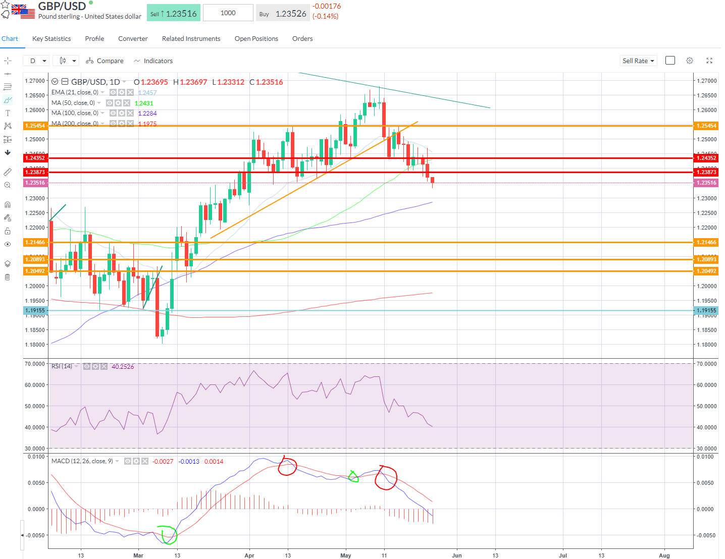 gbpusd-bear-monentum.png