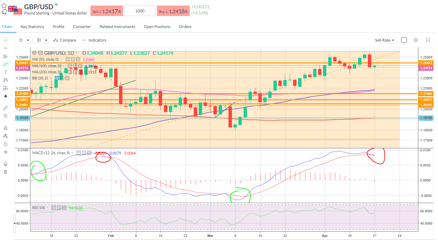 gbpusd chart.png