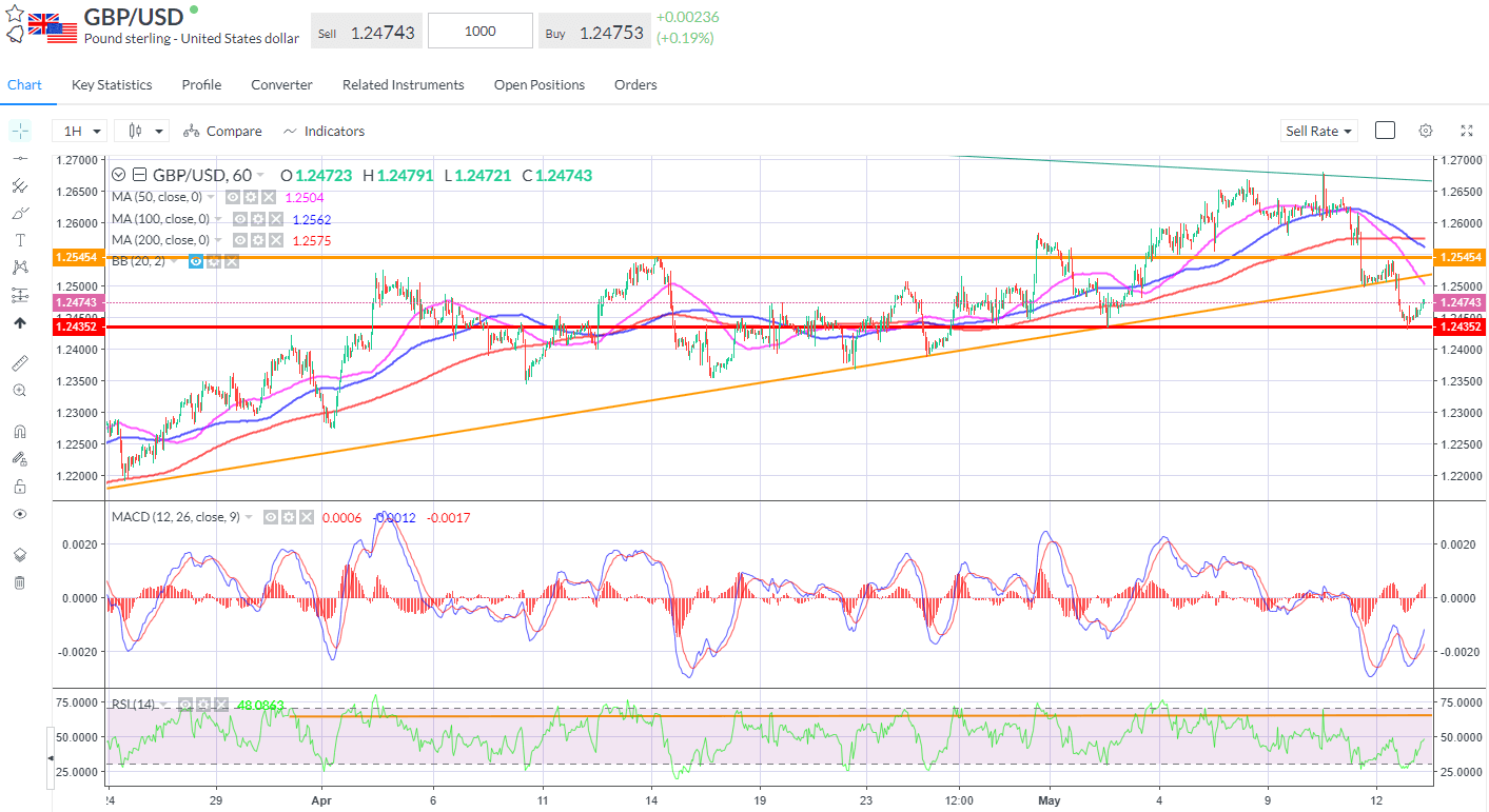 gbpusd-swing-low.png